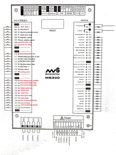 Porcheson Ms Ms A Full Set Control System Controller Plc For