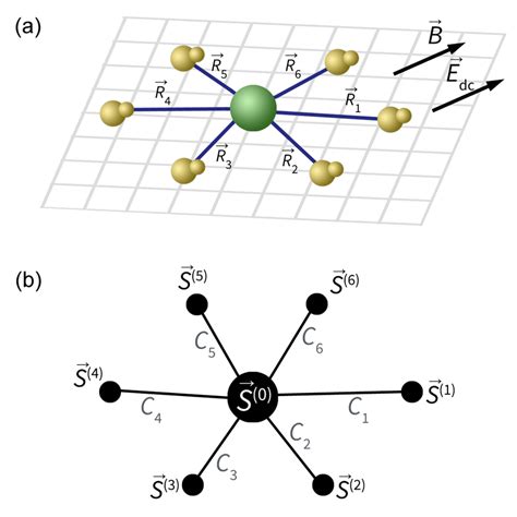 A An Example N Bath 6 Atom Molecule System Trapped E G In