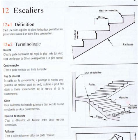 Escalier Exterieur Norme Pmr