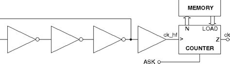 Figure 11 From A CMOS Analog Frontend For A Passive UHF RFID Tag