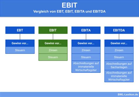 Kennzahlen Der Guv Definition Erkl Rung Beispiele Bwl Lexikon De