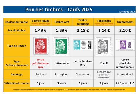 timbre nouveaute  tarifs timbres  snud