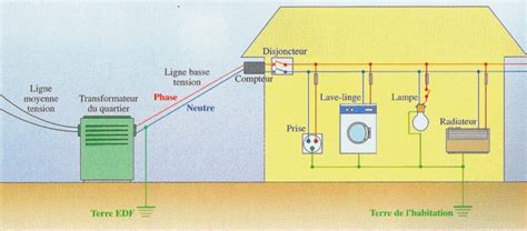 A Quoi Sert Le Neutre En Lectricit