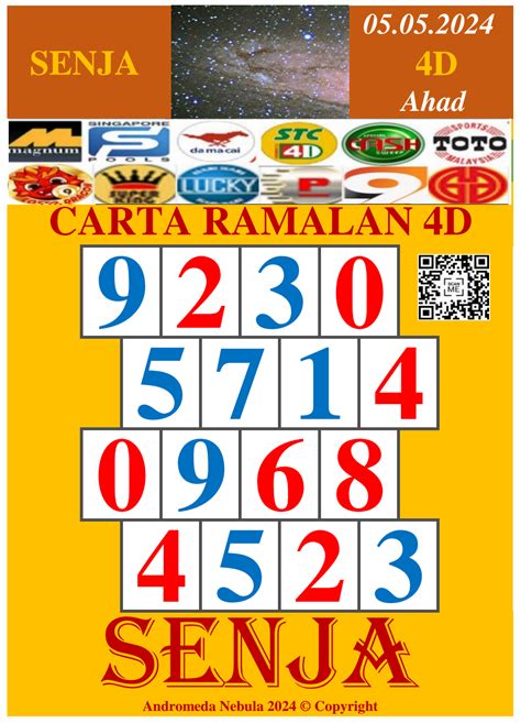 Carta Ramalan D Pro Senja Carta Ramalan D Pro Senja Mac