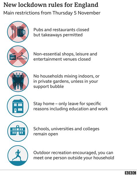 Open for Click and Collect | UK Lockdown Update