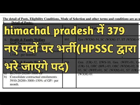 Hpssc New Vacancies Total No Of Posts 379 YouTube