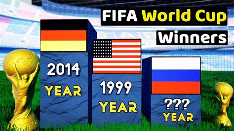 Fifa World Cup Winners 1930 2022 Youtube