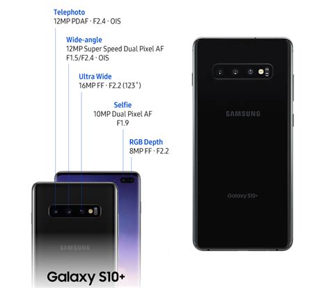 Samsung Galaxy S10 Overview Features Specs And Price Swappa Blog