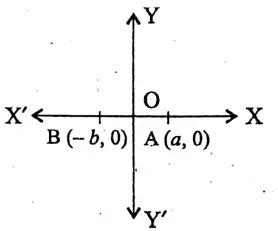 Wbbse Solutions For Class Maths Coordinate Geometry Chapter