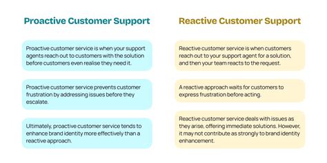 Proactive Customer Support With Inside Out