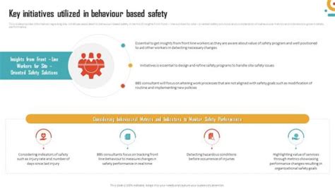 Behaviour Based Safety Powerpoint Presentation And Slides Ppt