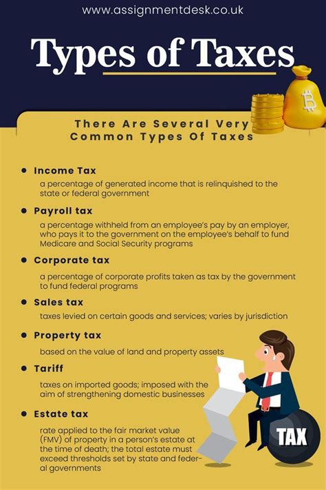 Merits Of Paying Taxes Explained In Short Assignment Writing Service