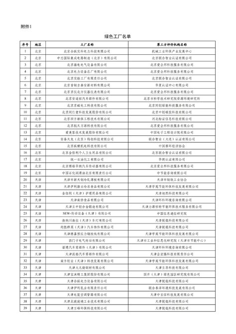 “企业绿码”来了！工信部发布2023年度绿色制造名单及试点推行“企业绿码”有关事项！ 国际节能环保网