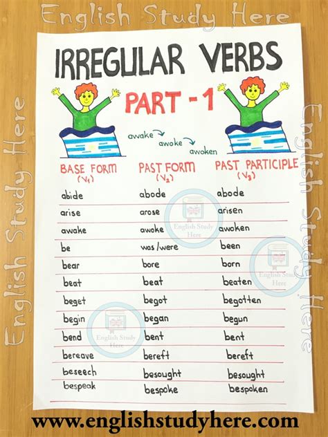 Common Irregular Verbs 1 English Study Here