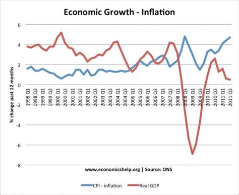 Simple Stagflation Graph