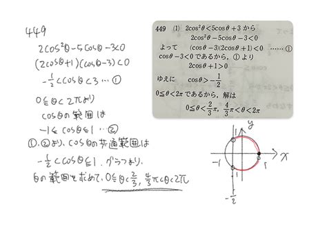 この解き方はありですか 三角関数の応用 0