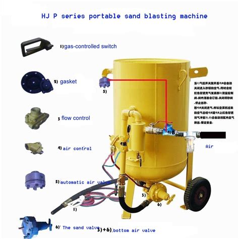 High Pressure Sand Blasting Pot P P P China Portable