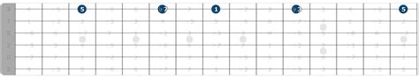 How to Improvise Jazz Guitar Chord Melodies - Part 1: Minor 7th Chords