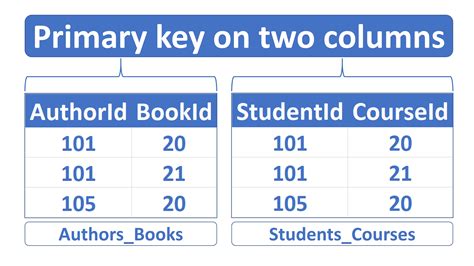 Create Table Syntax In Sql Server With Primary Key Elcho Table