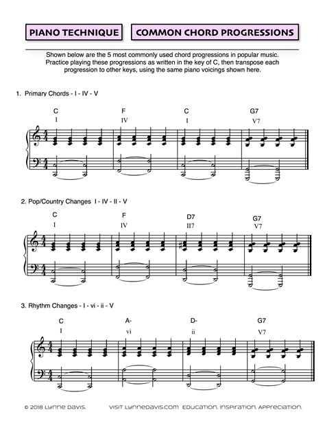 Common Chord Progressions | Lynne Davis Music