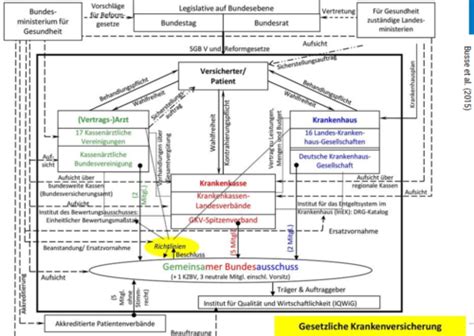 Vorlesung Klinische II Vertiefung Intervention Verfahrenslehre