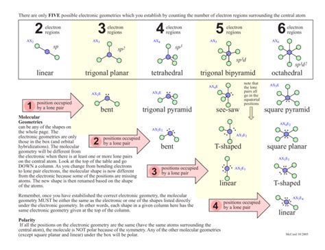 Trigonal Planar Bent Molecular Geometry