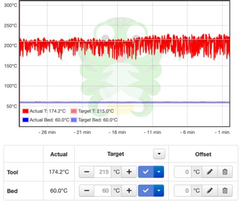 Hot End Or Thermostat Hardware Firmware And Software Help Prusa D Forum