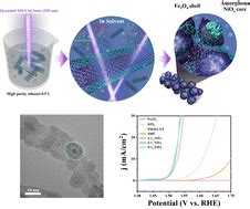 Unraveling The Mechanism Of Enhanced Oxygen Evolution Reaction Using