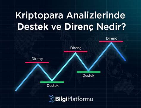 Kriptopara Analizlerinde Destek ve Direnç Nedir