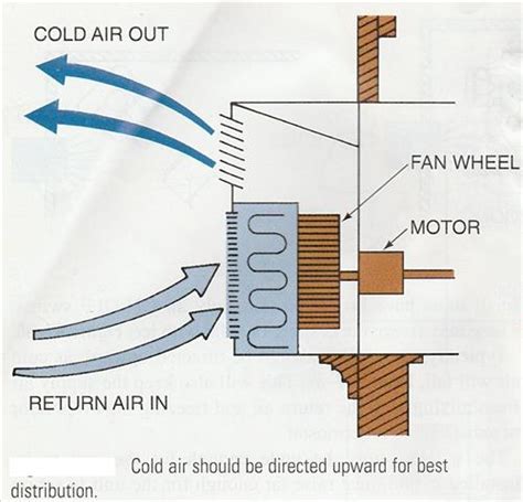 How To Install A Window Air Conditioning Unit: Heat pump or Standard AC ...