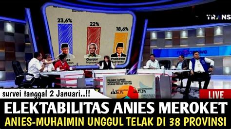 Prabowo Ganjar Jantungan Lihat Ini Elektabilitas Anies Meroket Amin