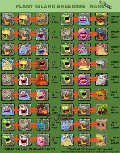 My Singing Monsters MSM Plant Island Breeding Chart Guide Games Finder