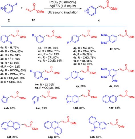 Ligand Free Pd Catalyzed Highly Selective Arylation Of Activated And