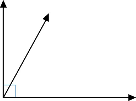 Supplementary and Complementary Angle Pairs ( Read ) | Geometry | CK-12 ...