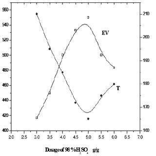 Influence of KMnO 4 dosage on initiation expansion temperature and EV ...