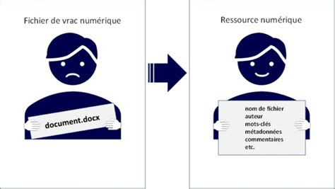 Comment faire face au vrac numérique Amallte