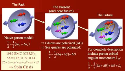 Spin Physics at Iowa State | Department of Physics and Astronomy