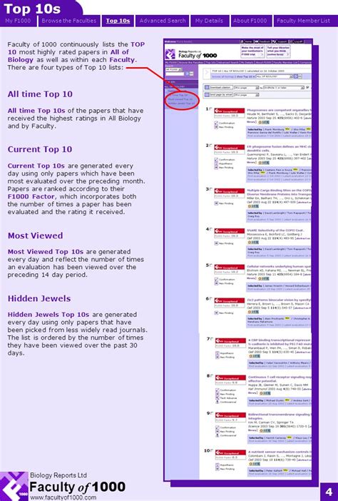 Navigating The Faculty Of 1000 Biology Site The Public Site That Displays All Evaluations Made