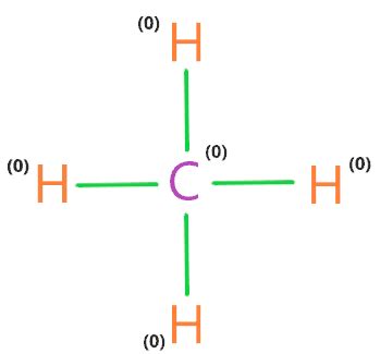 CH4 lewis structure, Molecular geometry, Bond angle, Valence electrons