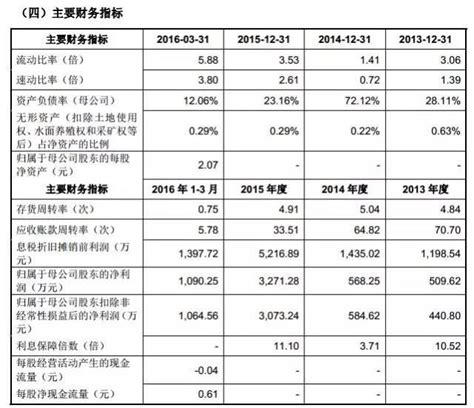 麗人麗妝衝擊ipo，阿里巴巴投資回報超2倍 每日頭條