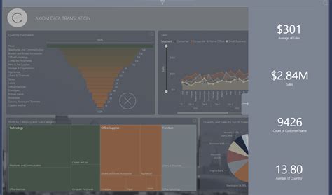 Sales Performance Analytical Dashboard Power Bi Eloquens