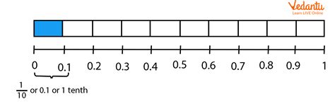 Write 39 100 As A Decimal Number