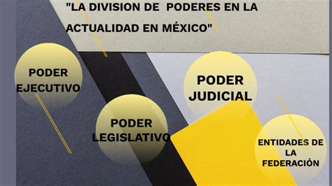 La DivisiÓn De Poderes En La Actualidad En Mexico By Carlos Rodriguez