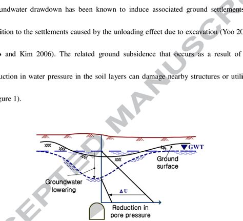 What Happens During Drawdown Leia Aqui What Is The Drawdown Effect