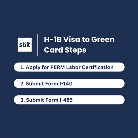 H 1B Visa To A Green Card Process Explained 2024