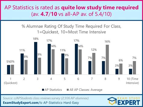 When Is The Ap Stats Exam 2025 Marne Karlene