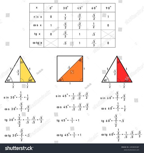 Table Values Trigonometric Functions Their Derivation Stock Vector (Royalty Free) 2293835387 ...