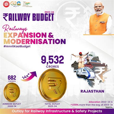 Ministry Of Railways On Twitter Railways Expansion And Modernisation