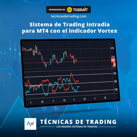 Sistema De Trading Intradia Para Mt4 Con El Indicador Vortex