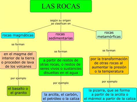 Las Rocas